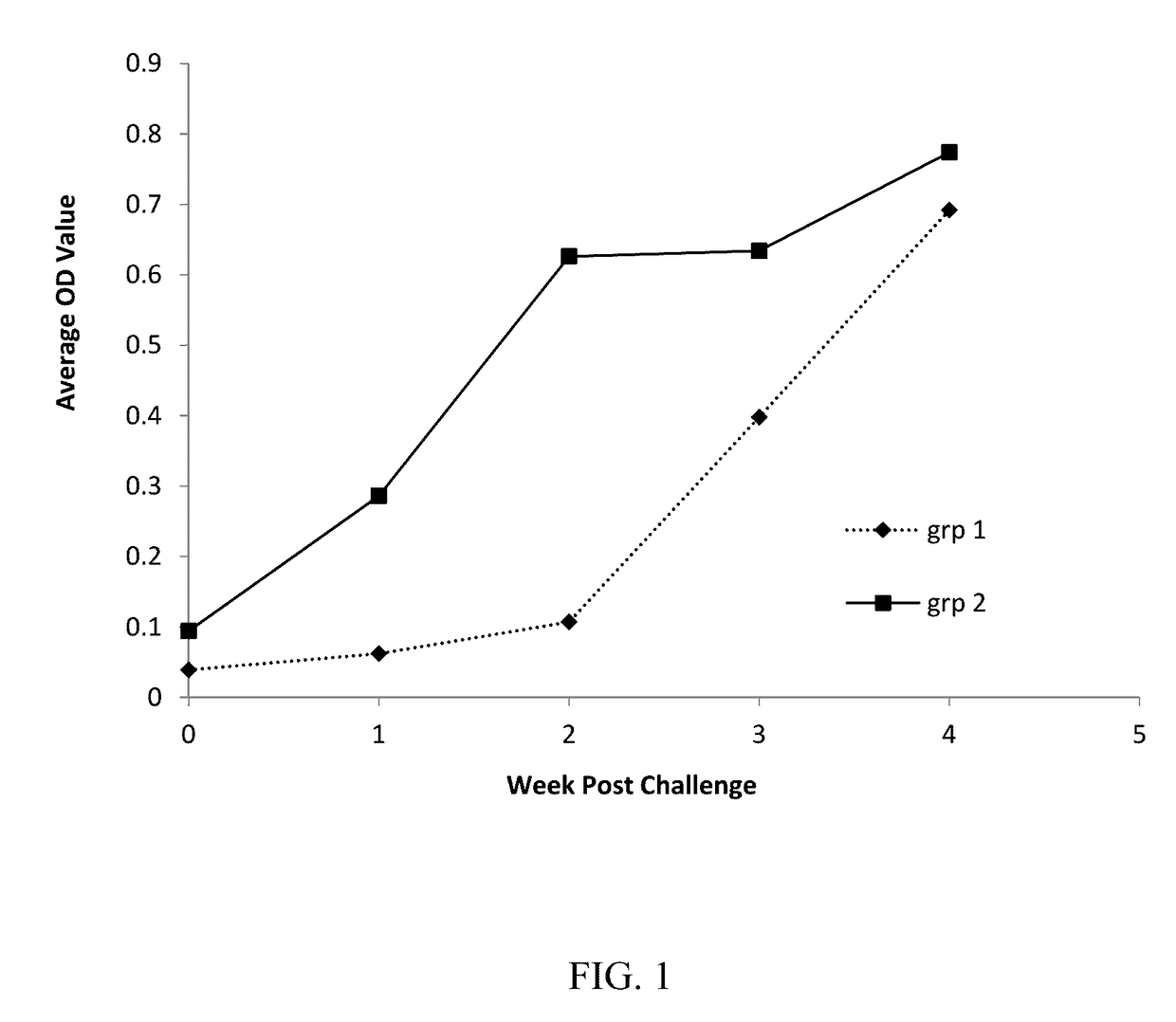 Vaccine for PCV2 and mycoplasma