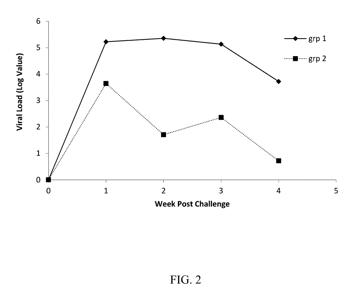 Vaccine for PCV2 and mycoplasma