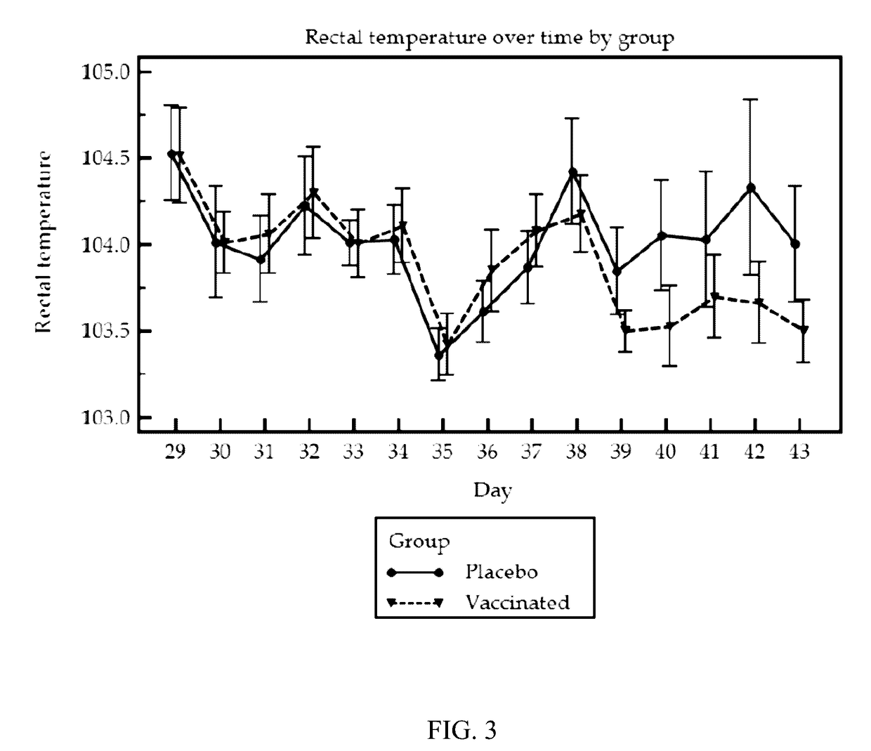 Vaccine for PCV2 and mycoplasma