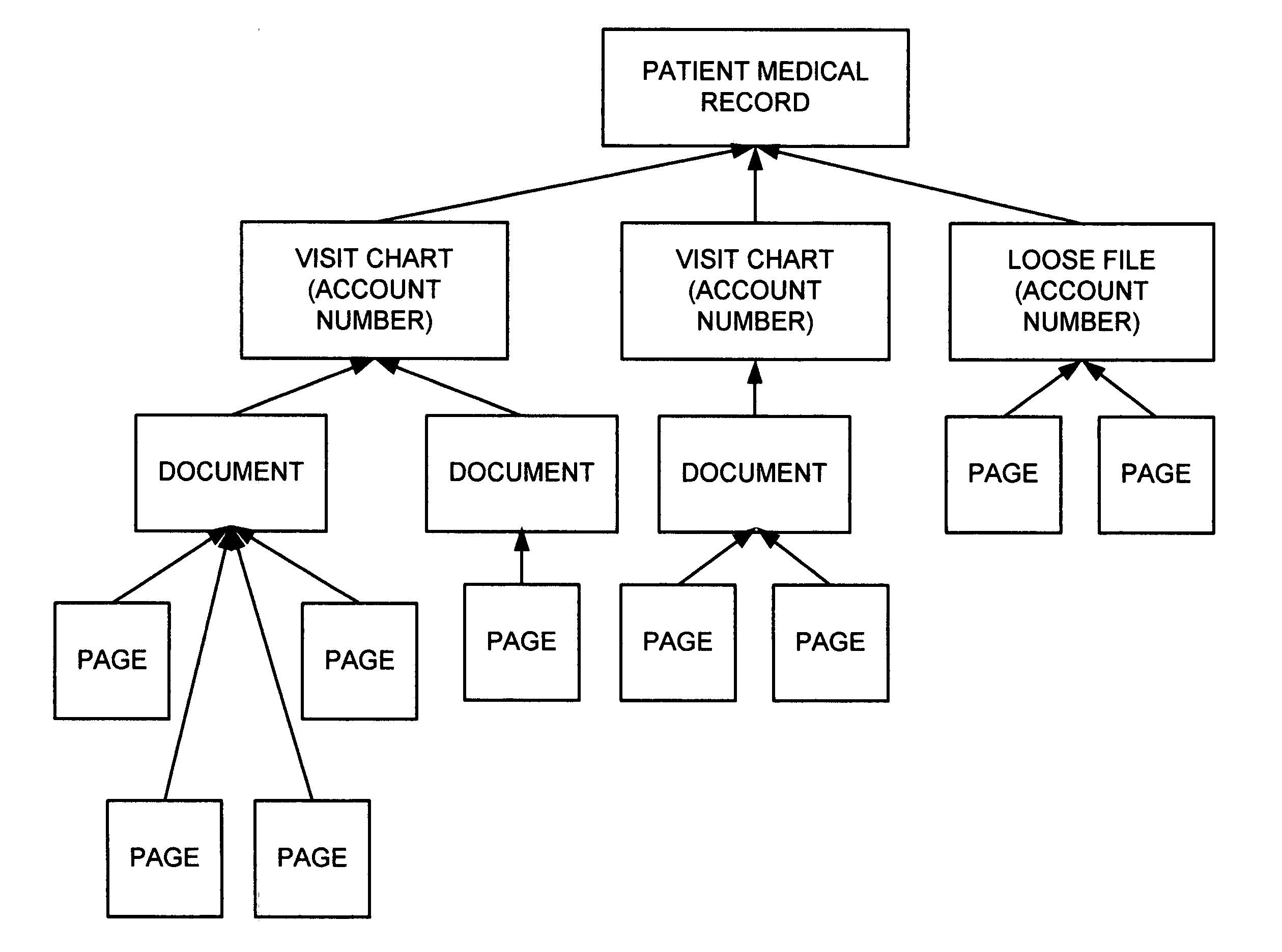 Intelligent medical chart capture system