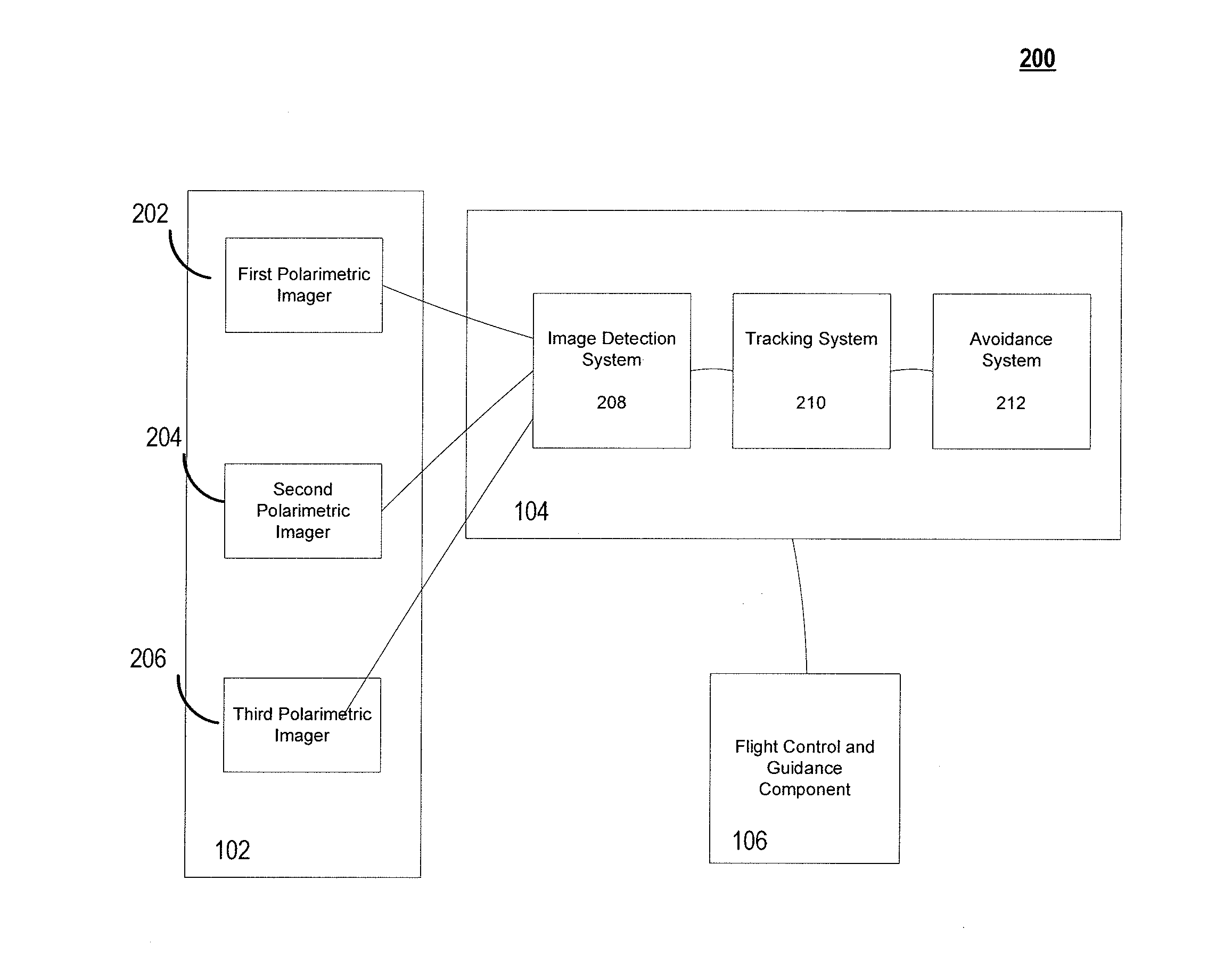 Utilizing Polarization Differencing Method For Detect, Sense And Avoid Systems