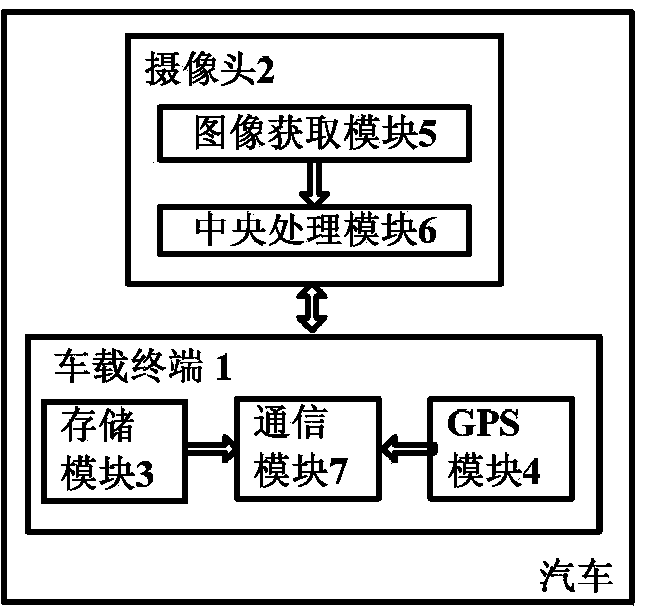 Vehicle-mounted terminal eyeball identification alarm system and method