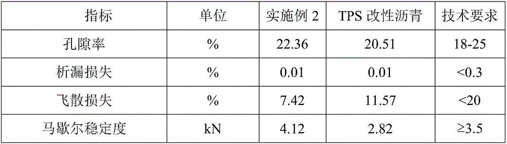 High-viscosity asphalt modifying agent, preparation method and preparation method of modified asphalt