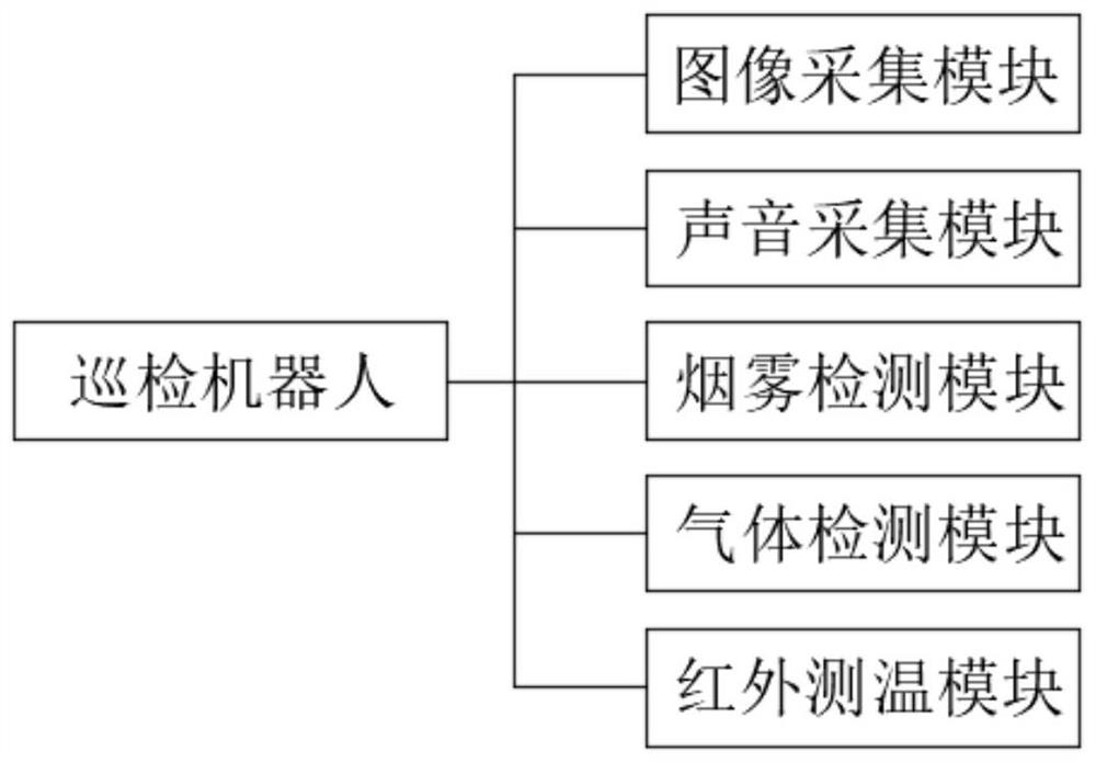 Intelligent inspection and detection system for coal conveying belt conveyor in coal conveying bin area