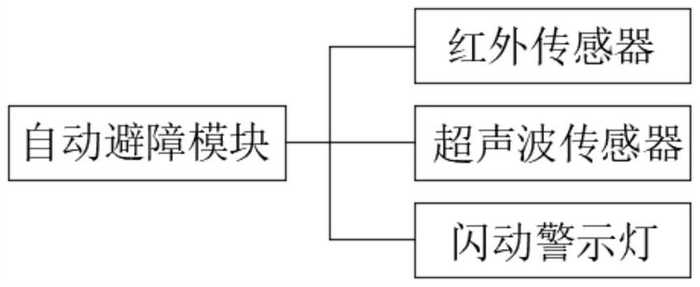 Intelligent inspection and detection system for coal conveying belt conveyor in coal conveying bin area