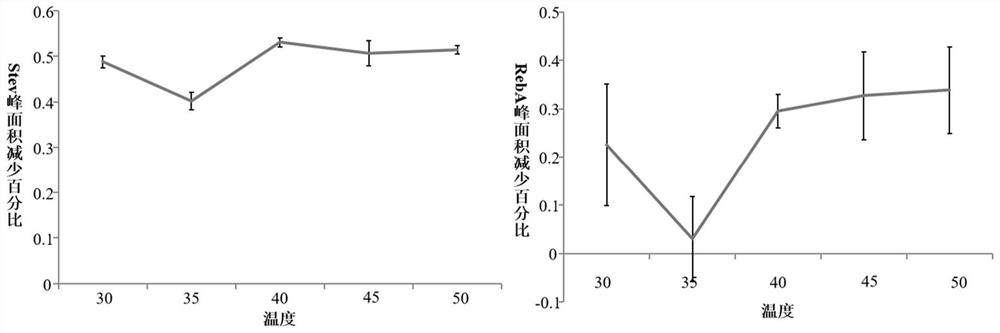 Large-island saline-alkali bacillus capable of producing cyclodextrin glucosyltransferase and application of large-island saline-alkali bacillus