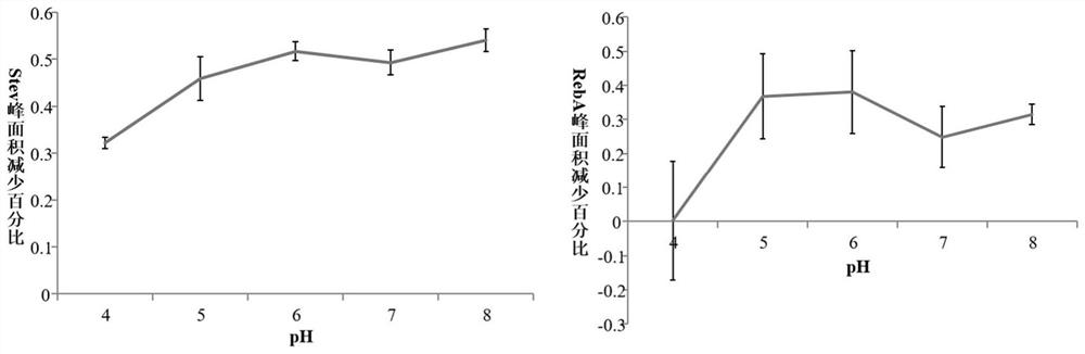 Large-island saline-alkali bacillus capable of producing cyclodextrin glucosyltransferase and application of large-island saline-alkali bacillus