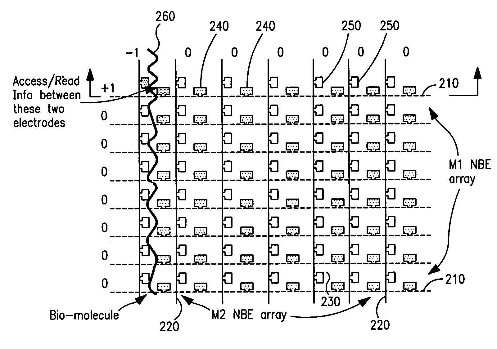 Sensor array integrated circuits