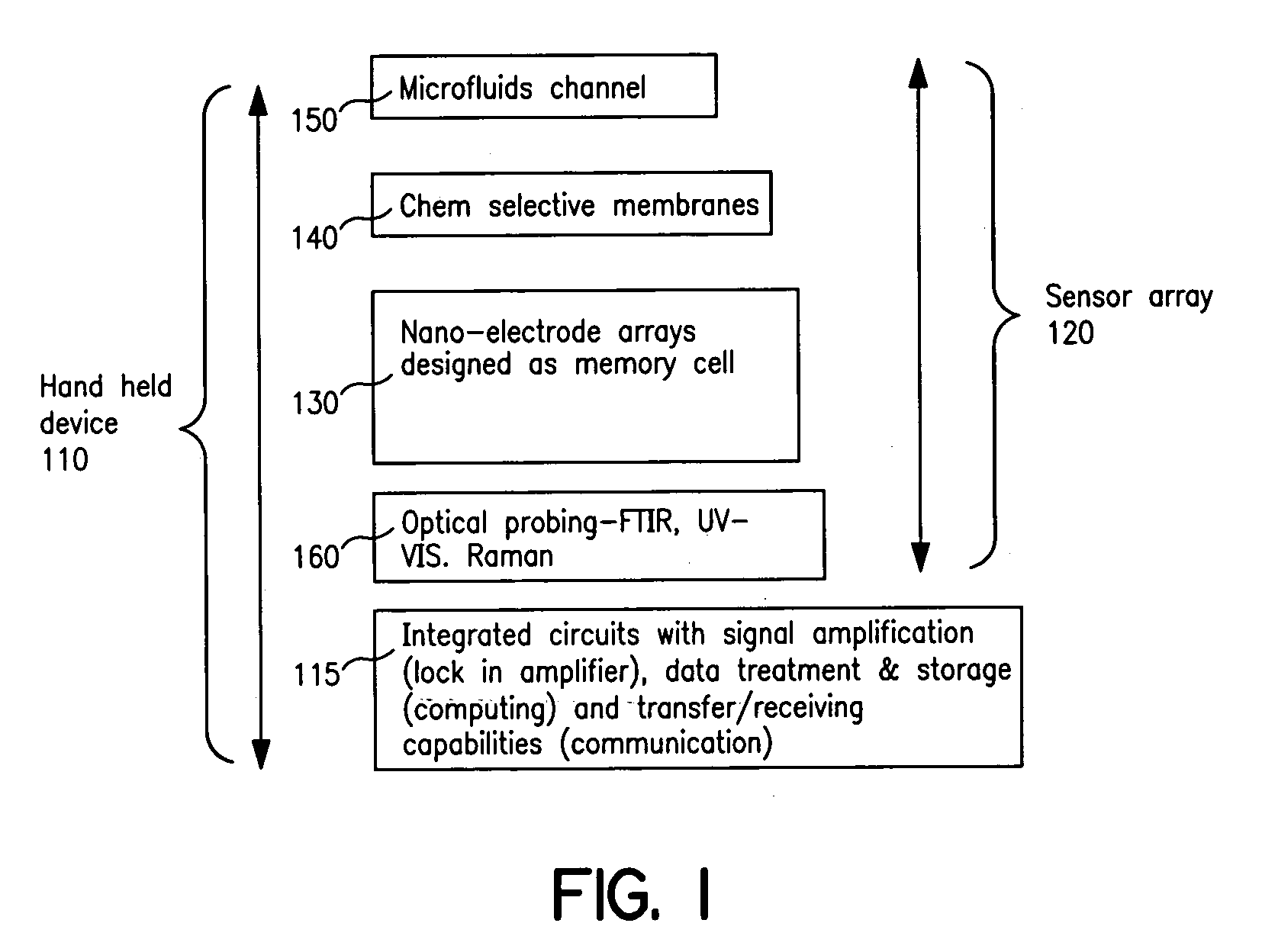 Sensor array integrated circuits