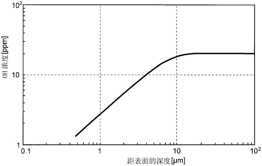 A discharge ionization current detector