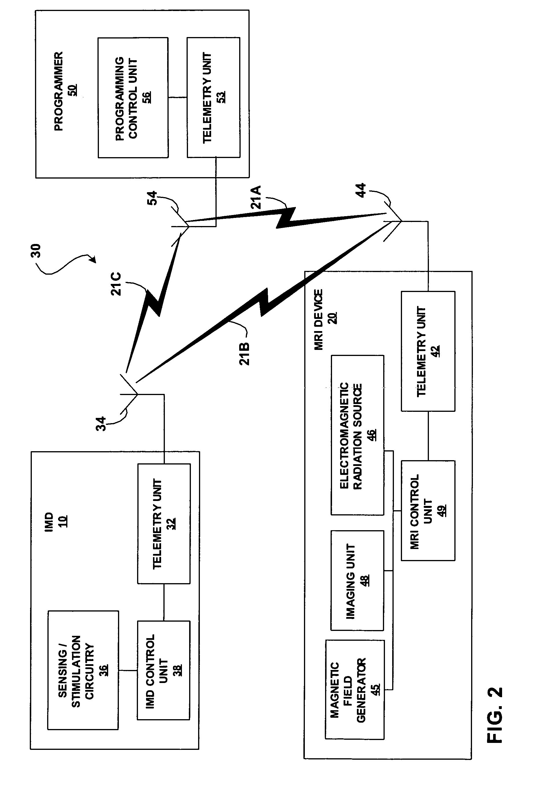 Controlling telemetry during magnetic resonance imaging