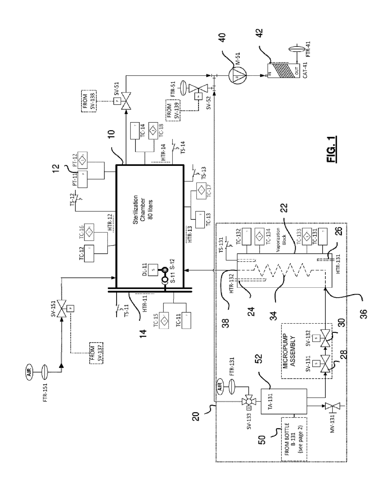 Sterilization apparatus and adaptive control thereof