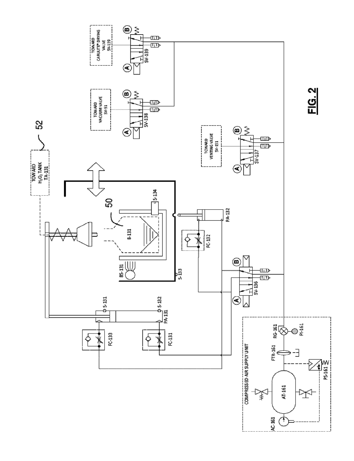 Sterilization apparatus and adaptive control thereof