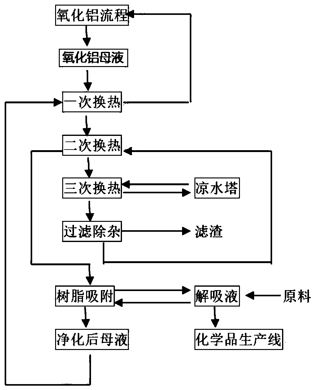 Method for removing gallium from low-gallium Bayer process mother liquor