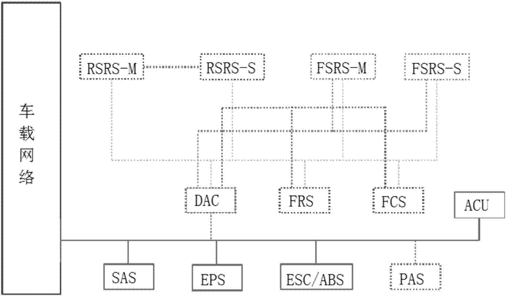 Super highway auxiliary system