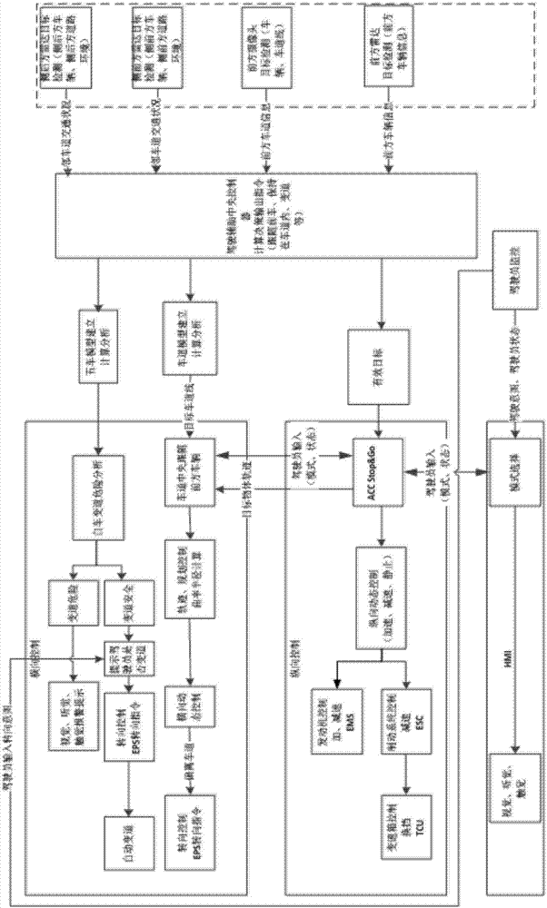 Super highway auxiliary system