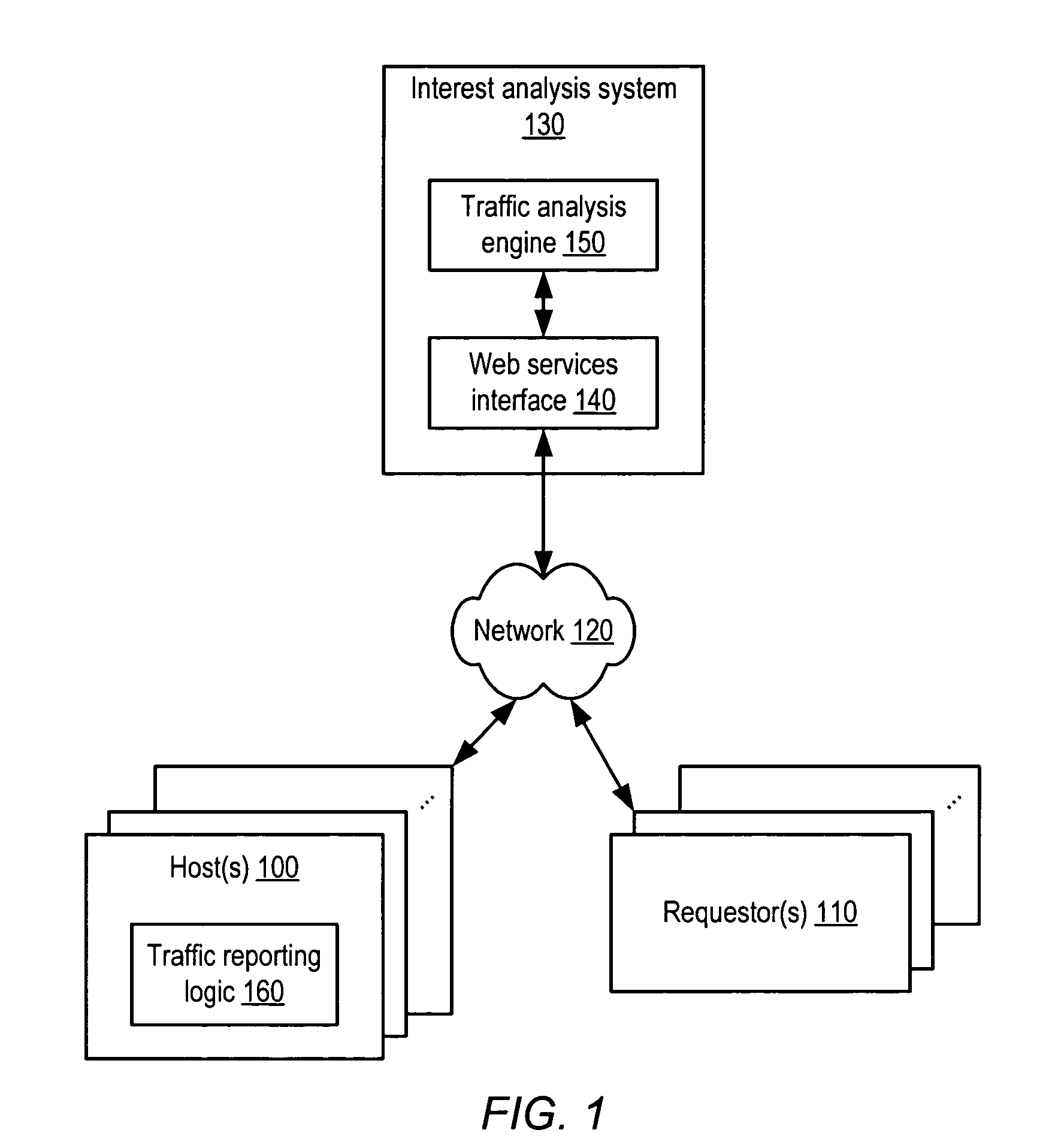 Method and system for occurrence frequency-based scaling of navigation path weights among online content sources