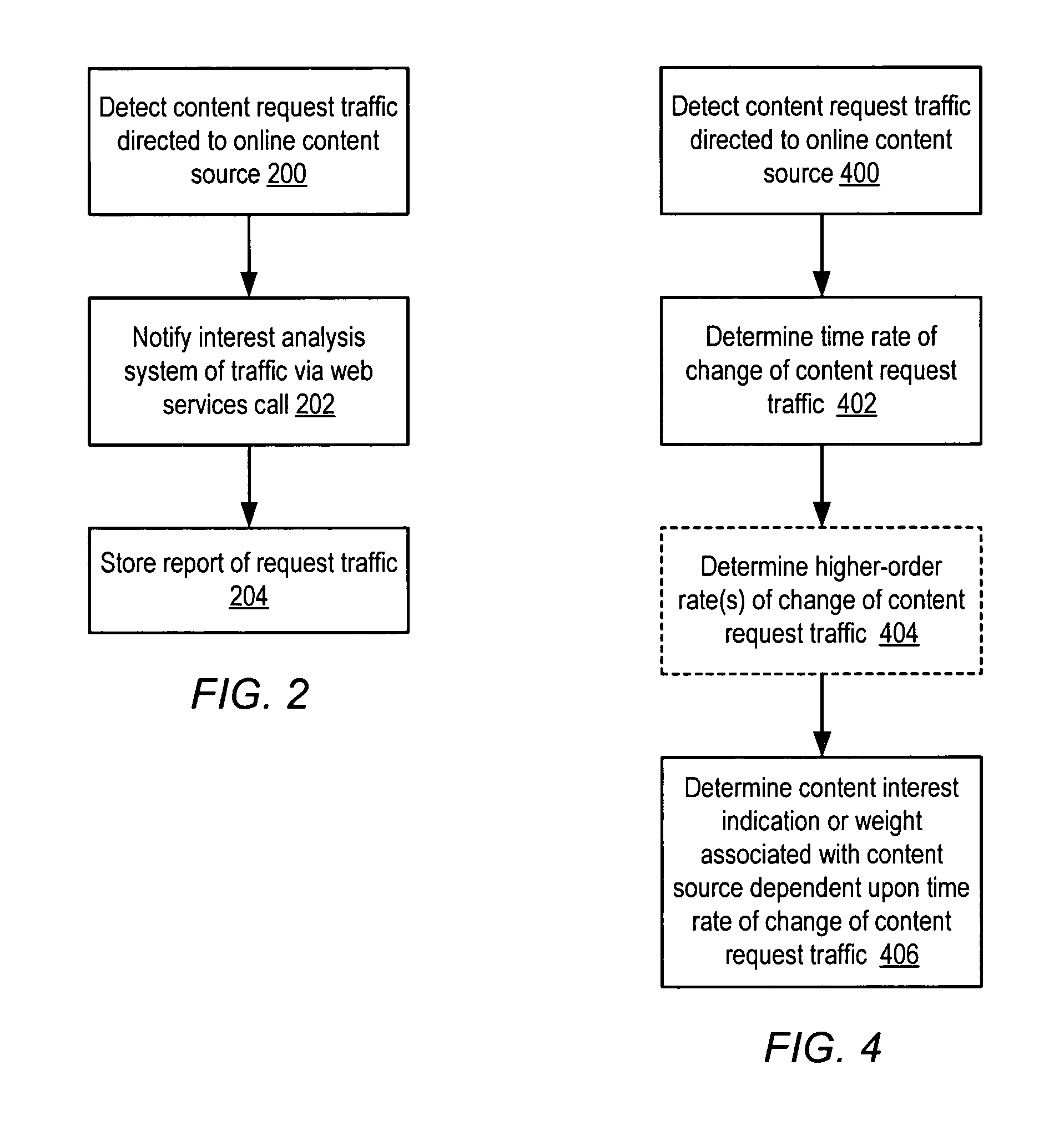 Method and system for occurrence frequency-based scaling of navigation path weights among online content sources