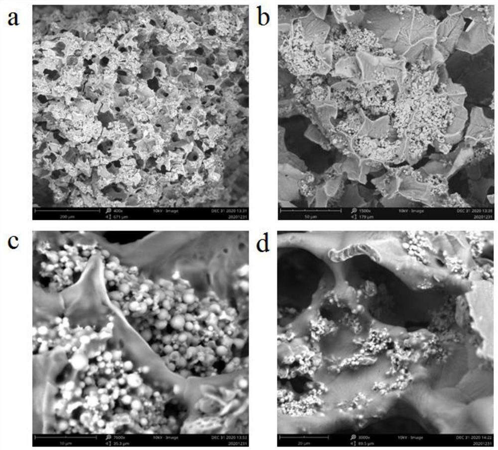 Wound dressing based on intelligent response type hydrogel-composite microspheres and preparation method