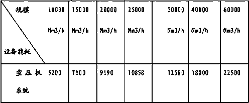 An Energy Consumption Prediction Method for Air Separation System