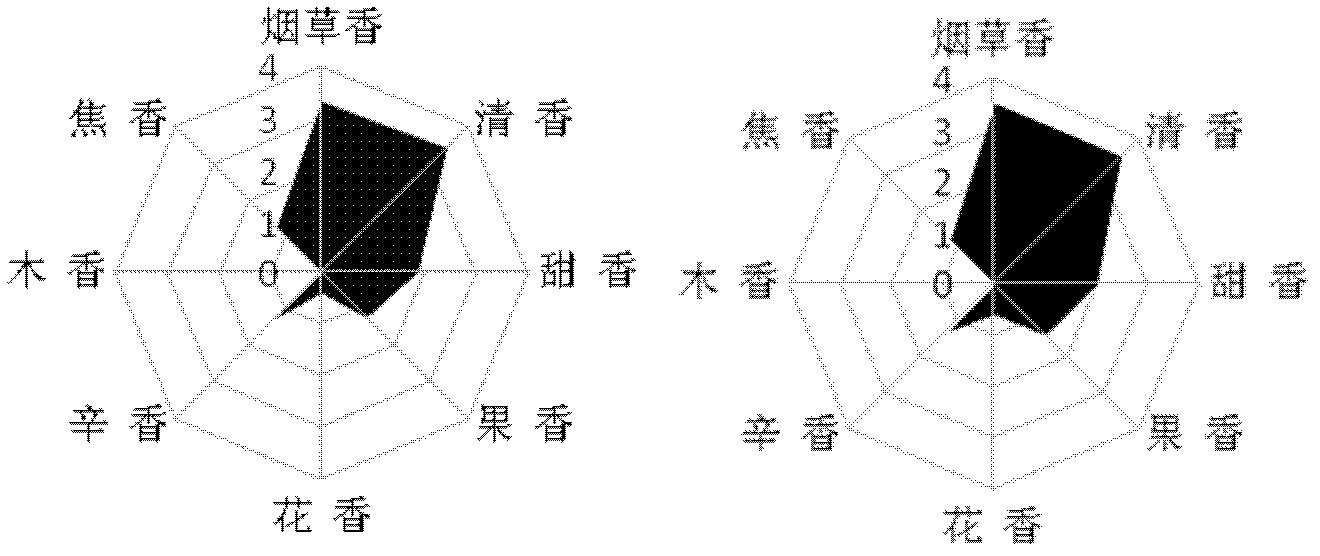 Method for modifying cigarette style by utilizing waste tobacco shreds