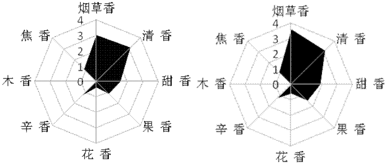 Method for modifying cigarette style by utilizing waste tobacco shreds