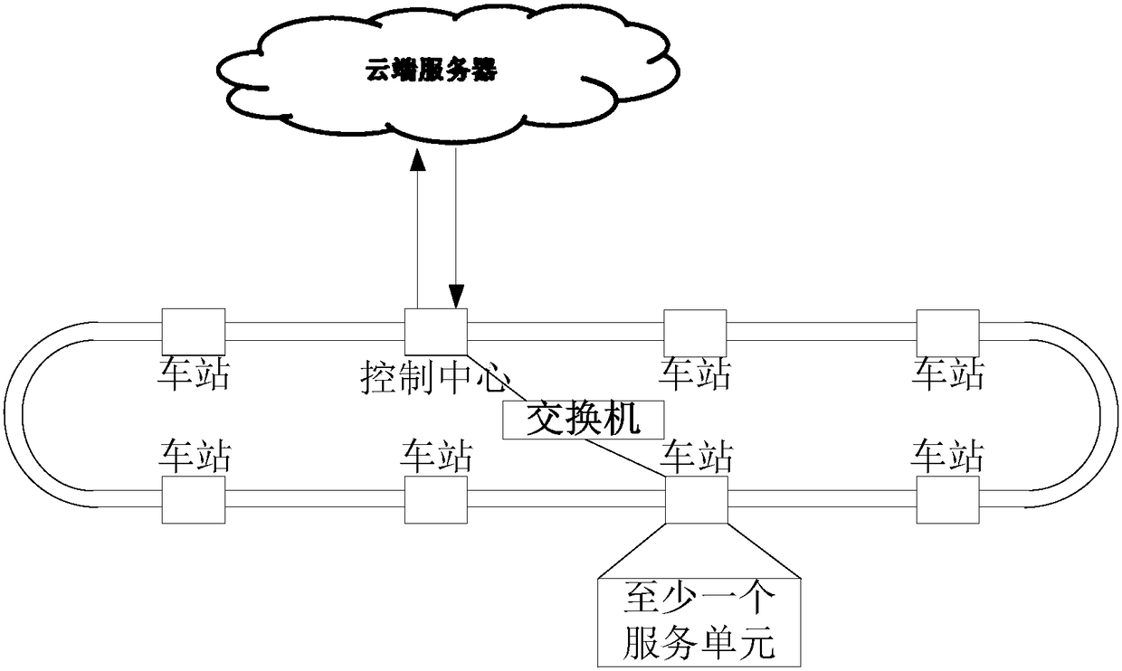 Subway monitoring system and monitoring method