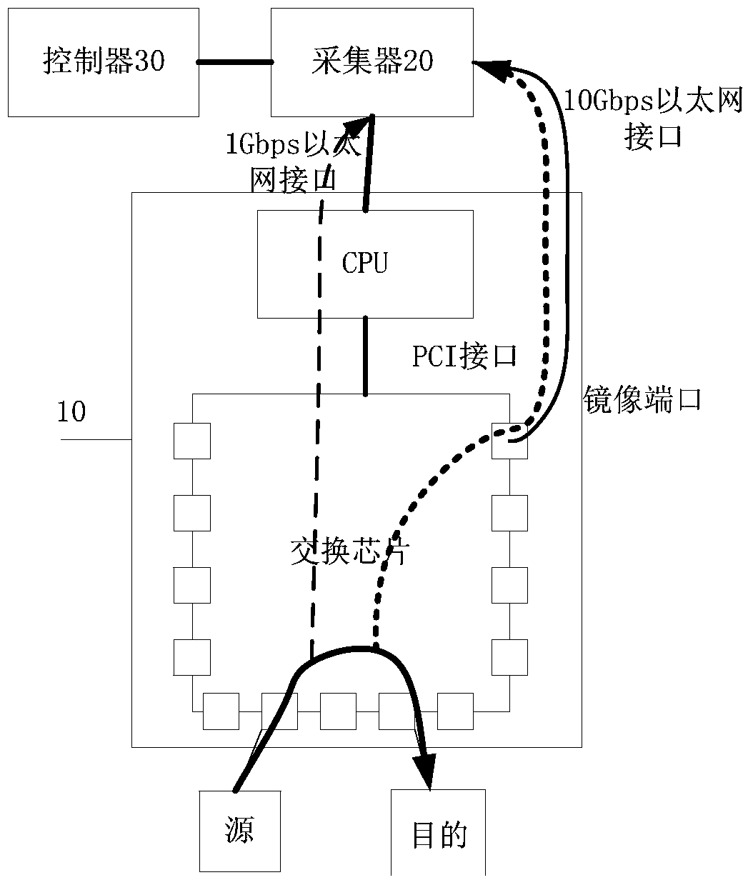 Traffic monitoring system and method based on software-defined network