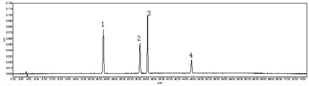 Establishment method of Dichondra repens fingerprint spectrum and Dichondra repens fingerprint spectrum