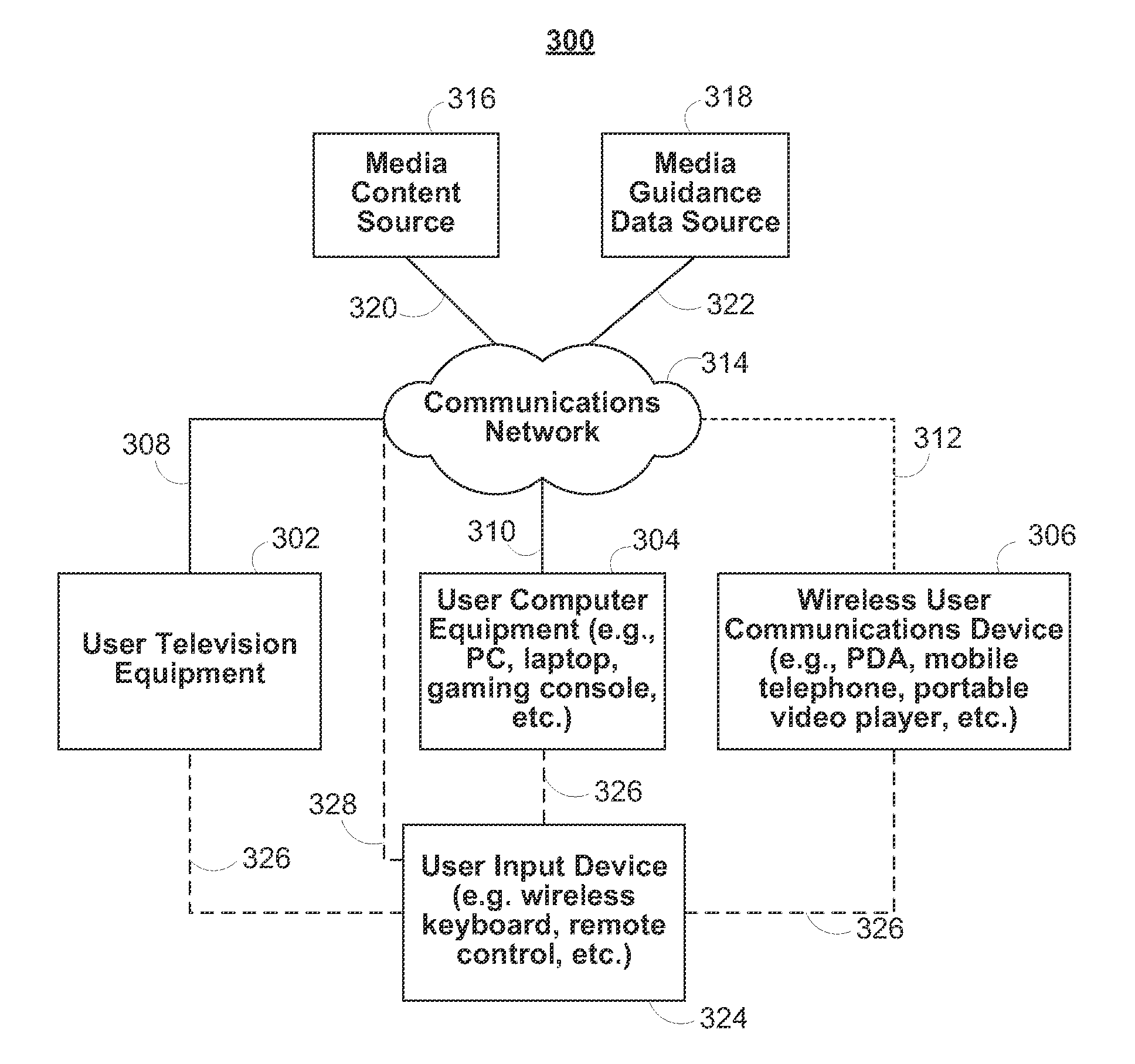 Systems and methods for controlling multiple user access to media devices in a connected platform environment