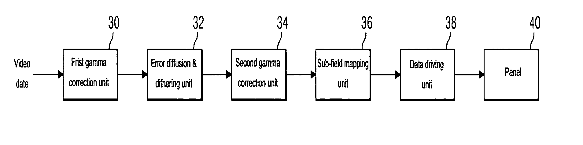 Method and apparatus for driving plasma display panel