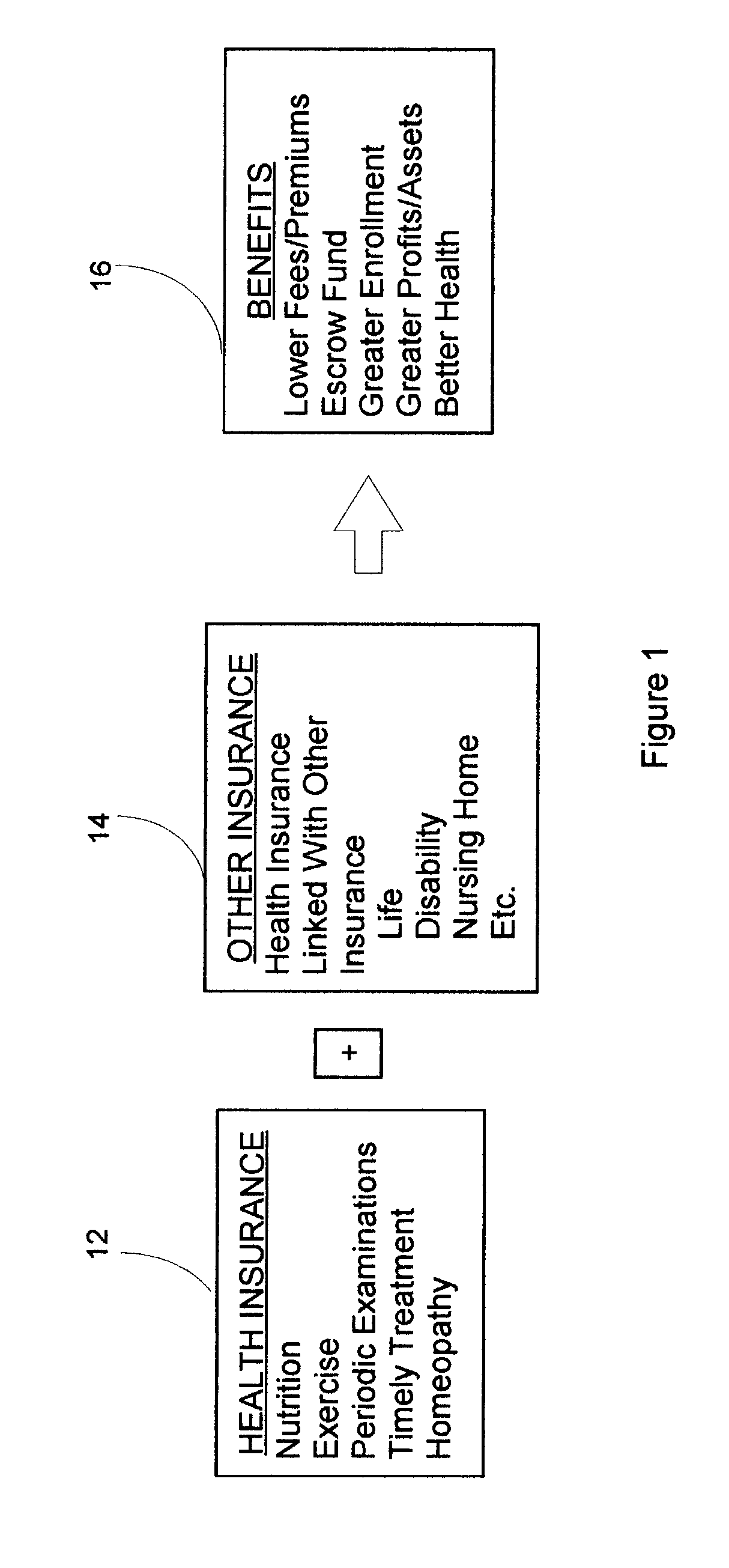 Method for linking insurance policies