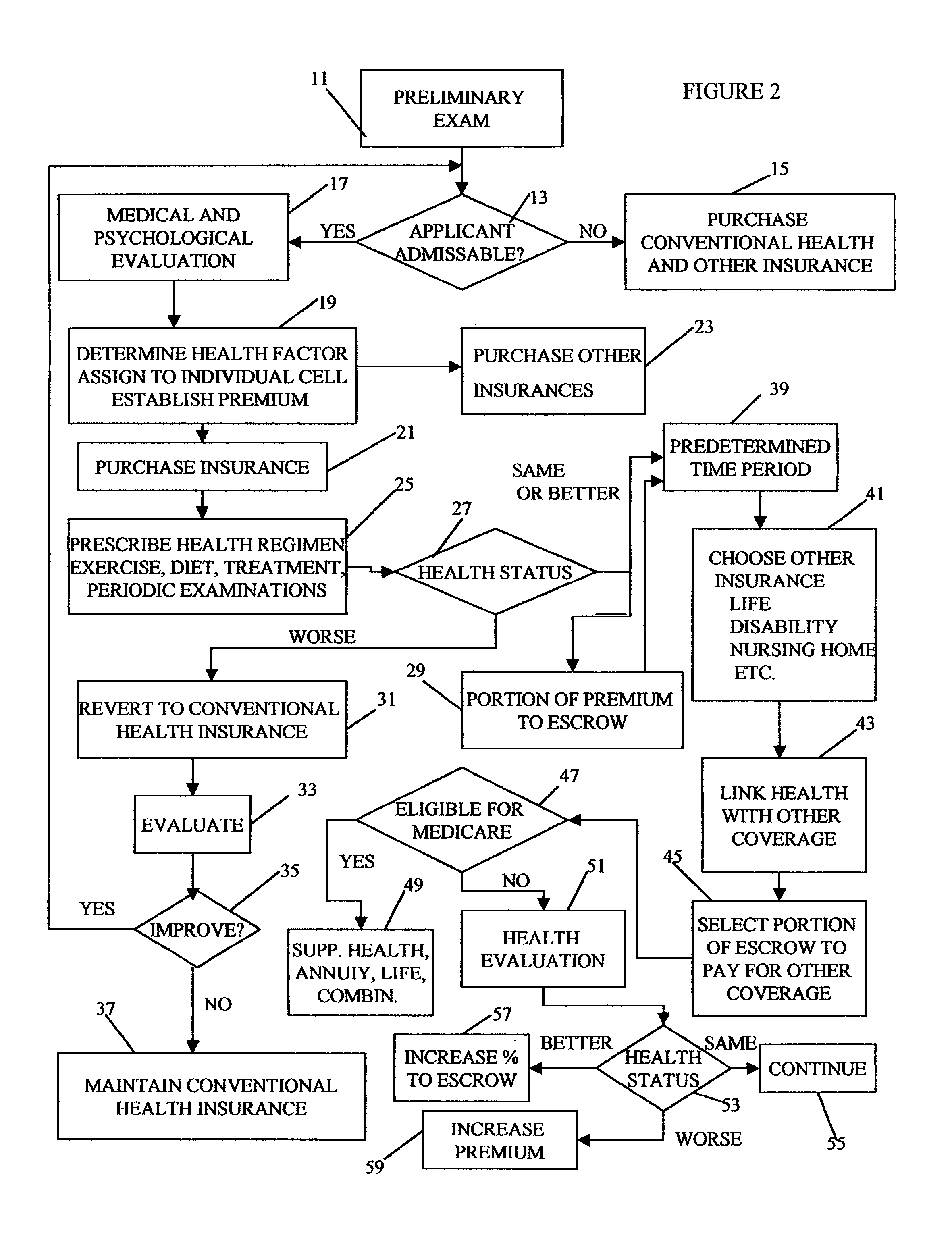 Method for linking insurance policies