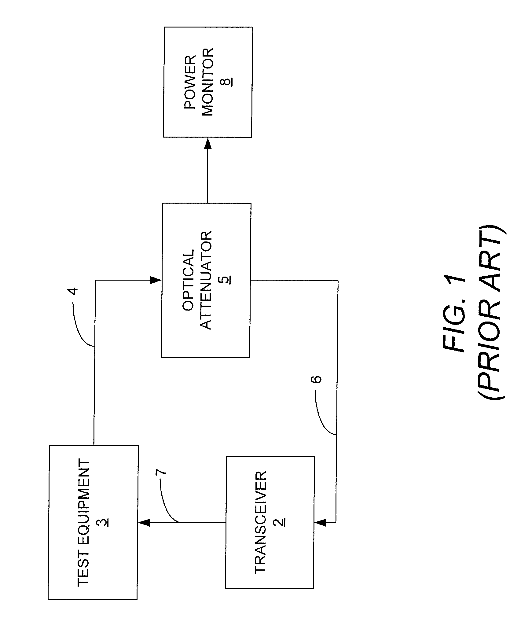 Method and apparatus for performing receiver sensitivity testing and stressed receive sensitivity testing in a transceiver