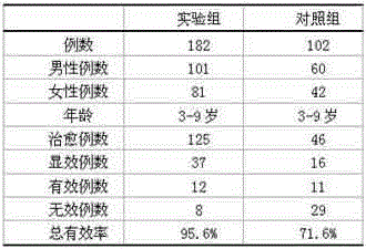 Preparation for treating pediatric epilepsy and preparation method