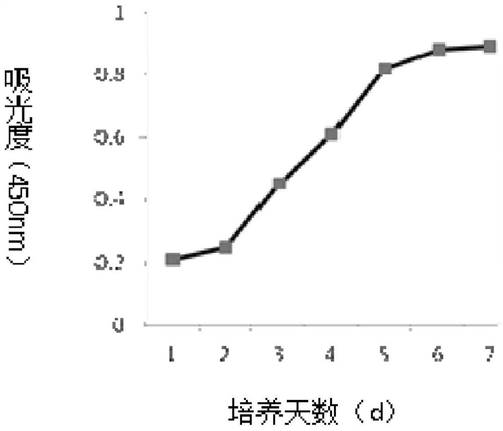 A method for isolating human placental chorionic mesenchymal stem cells