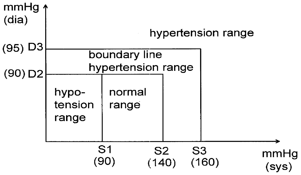 Self-diagnostic blood pressure measuring apparatus