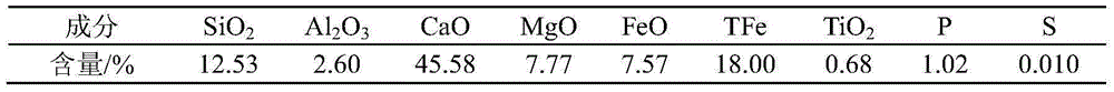 High reactivity coke and its production method