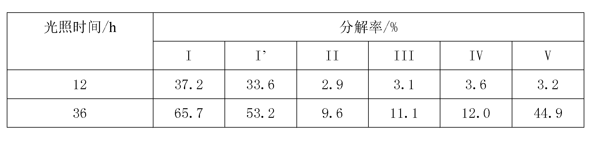 Benzotriazole-hindered amine composite photostabilizer and preparation method thereof