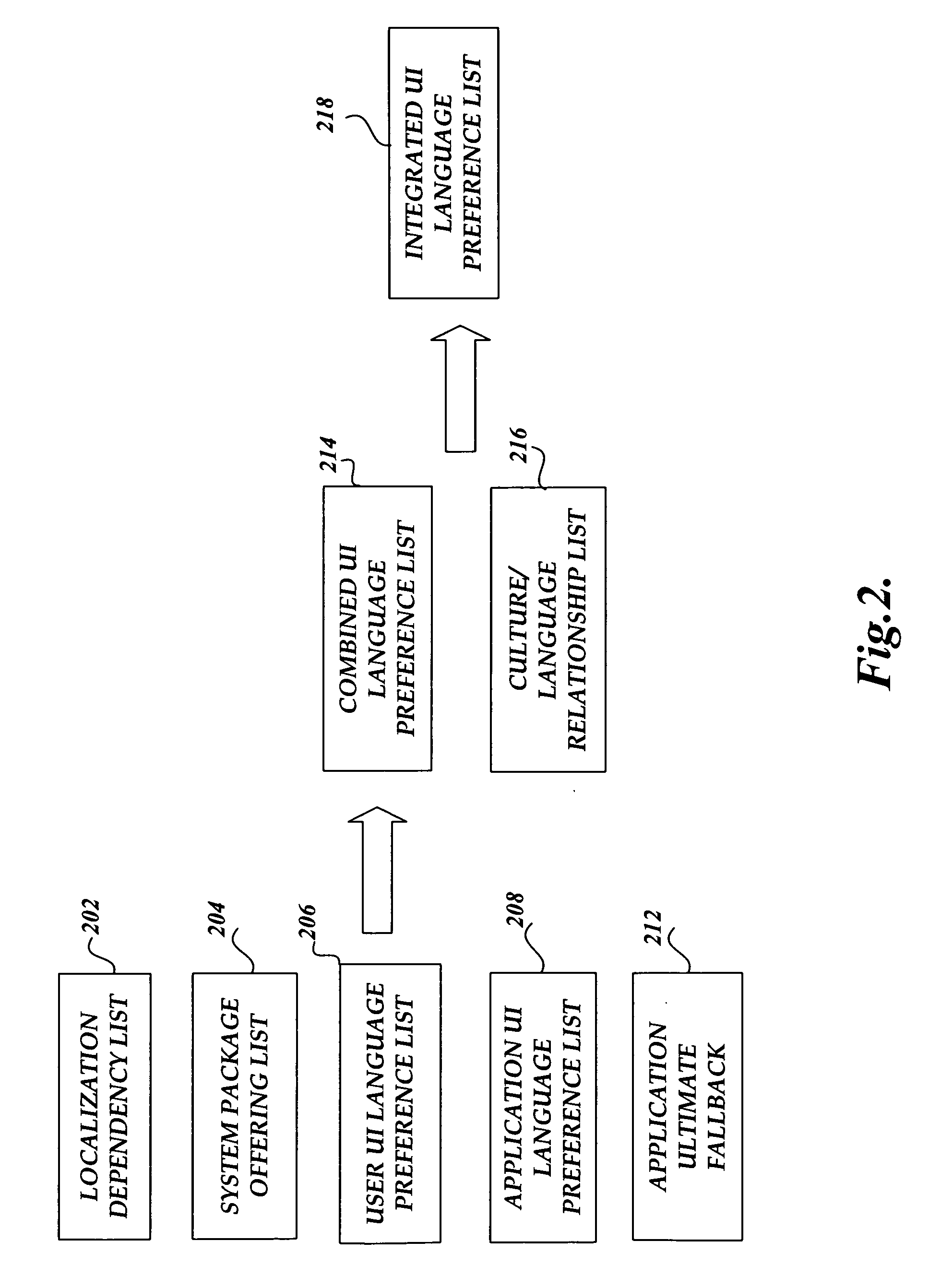 System and method for managing resource loading in a multilingual user interface operating system