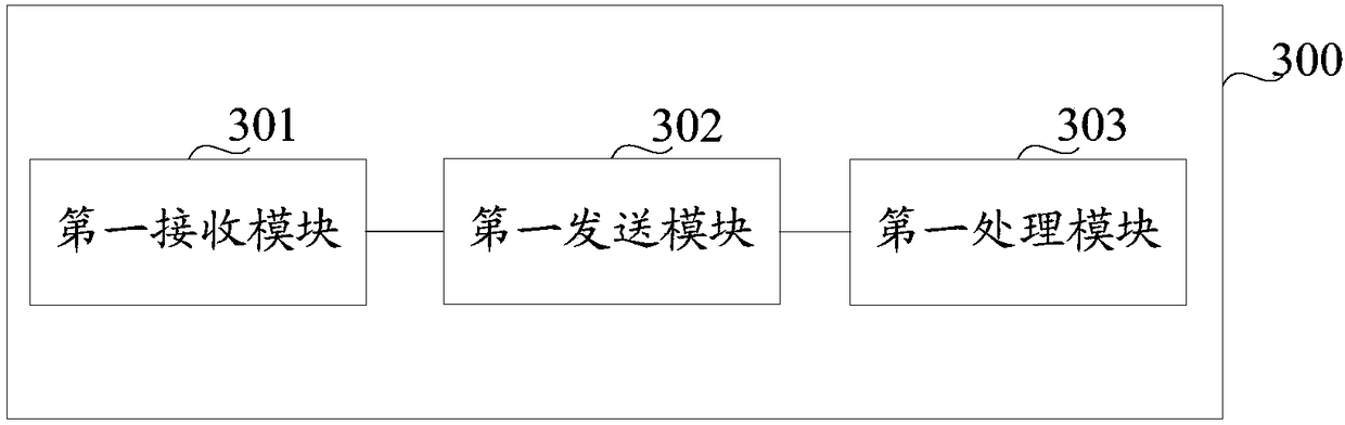 Commodity information acquiring method, terminal and server