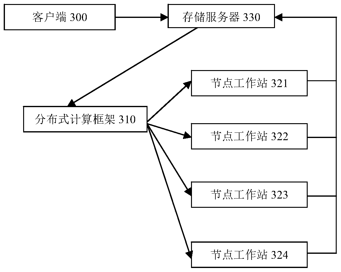 A distributed encryption method for offline video