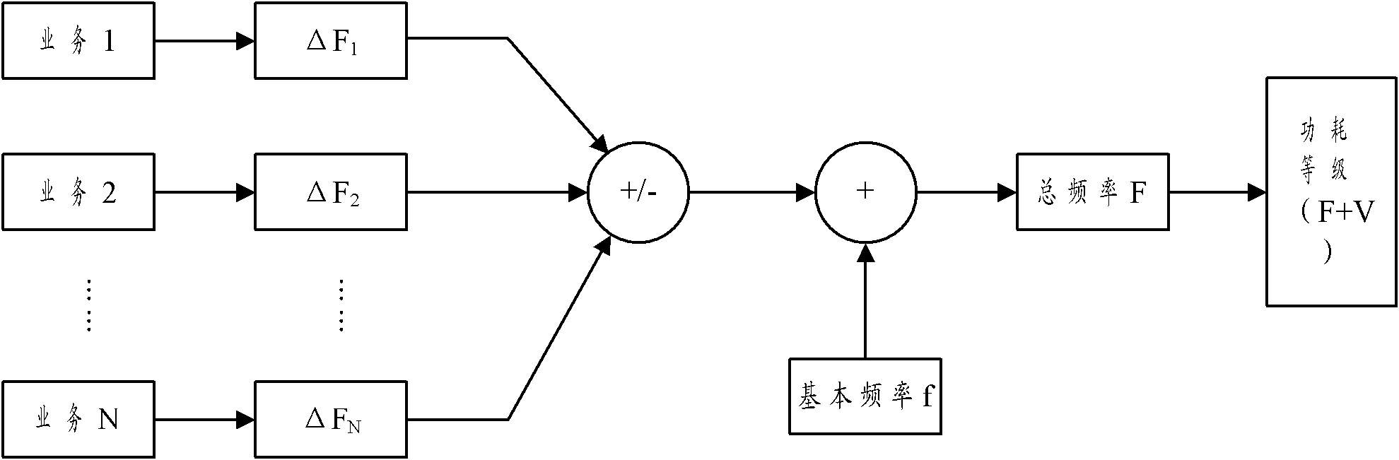 Regulating method of power consumption of terminal as well as terminal