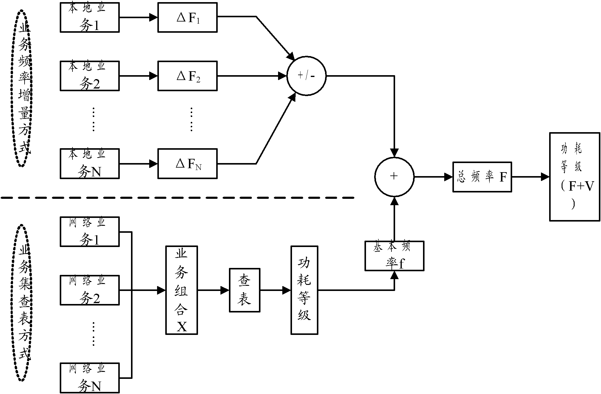 Regulating method of power consumption of terminal as well as terminal