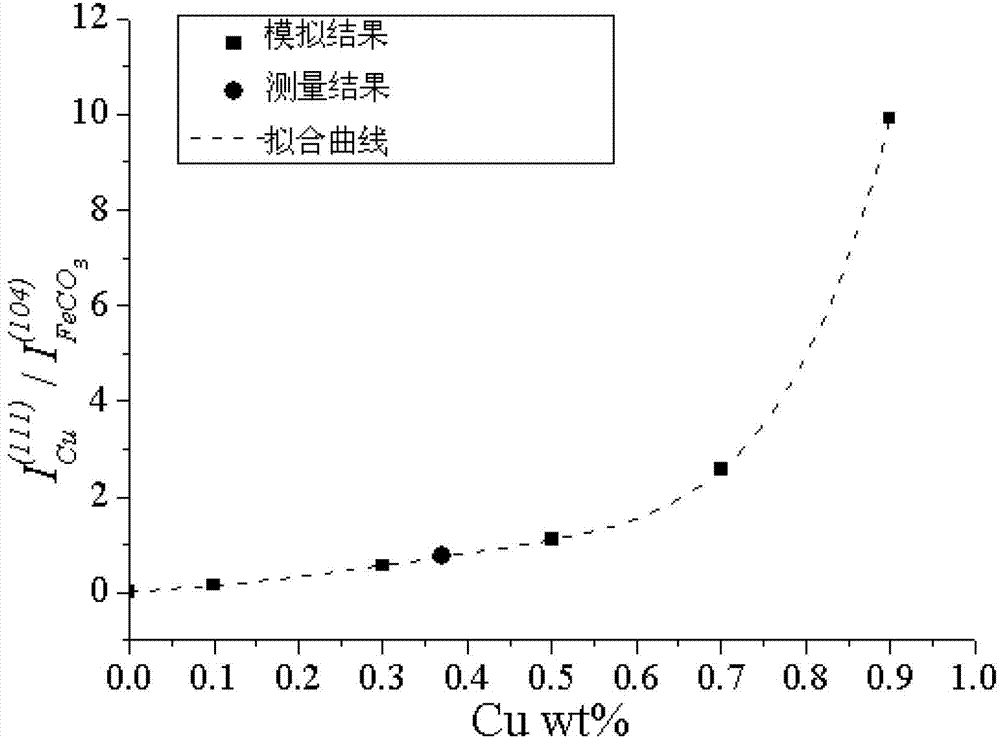 Method for evaluating effective porosity of metal corrosion product film