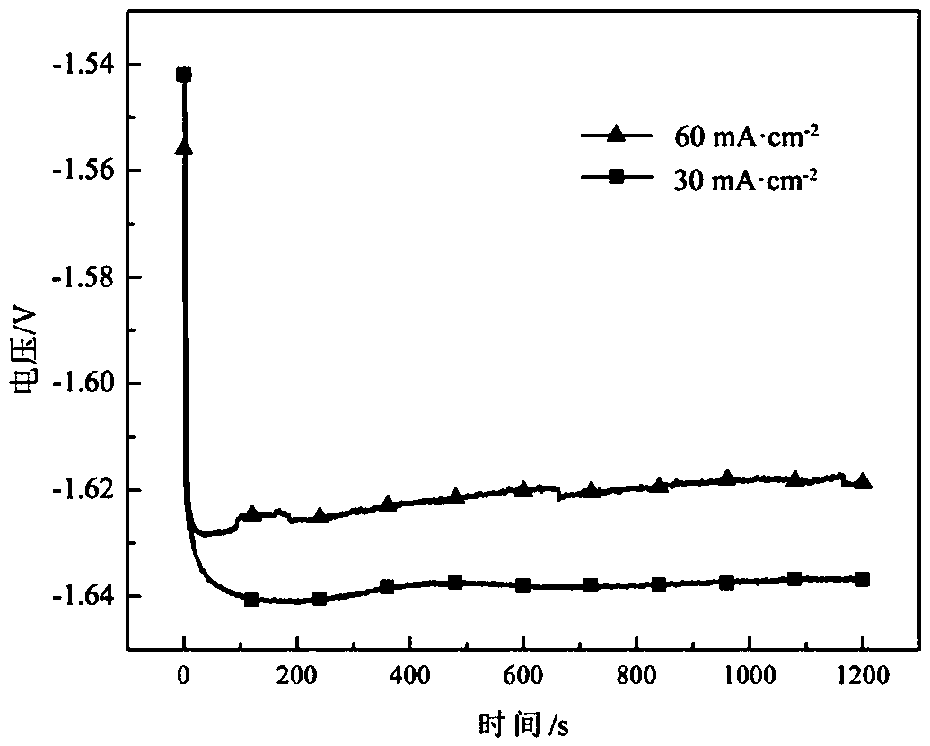 Preparation method and application of as-cast magnesium alloy anode material