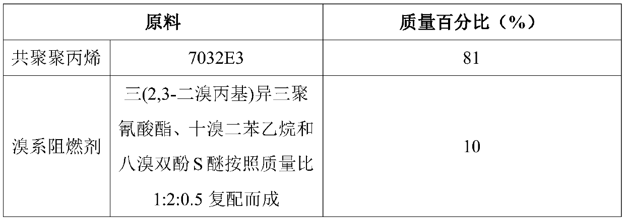 High-temperature ageing resistant and flame-resistant polypropylene material used for corrugated pipes and preparation method of polypropylene material