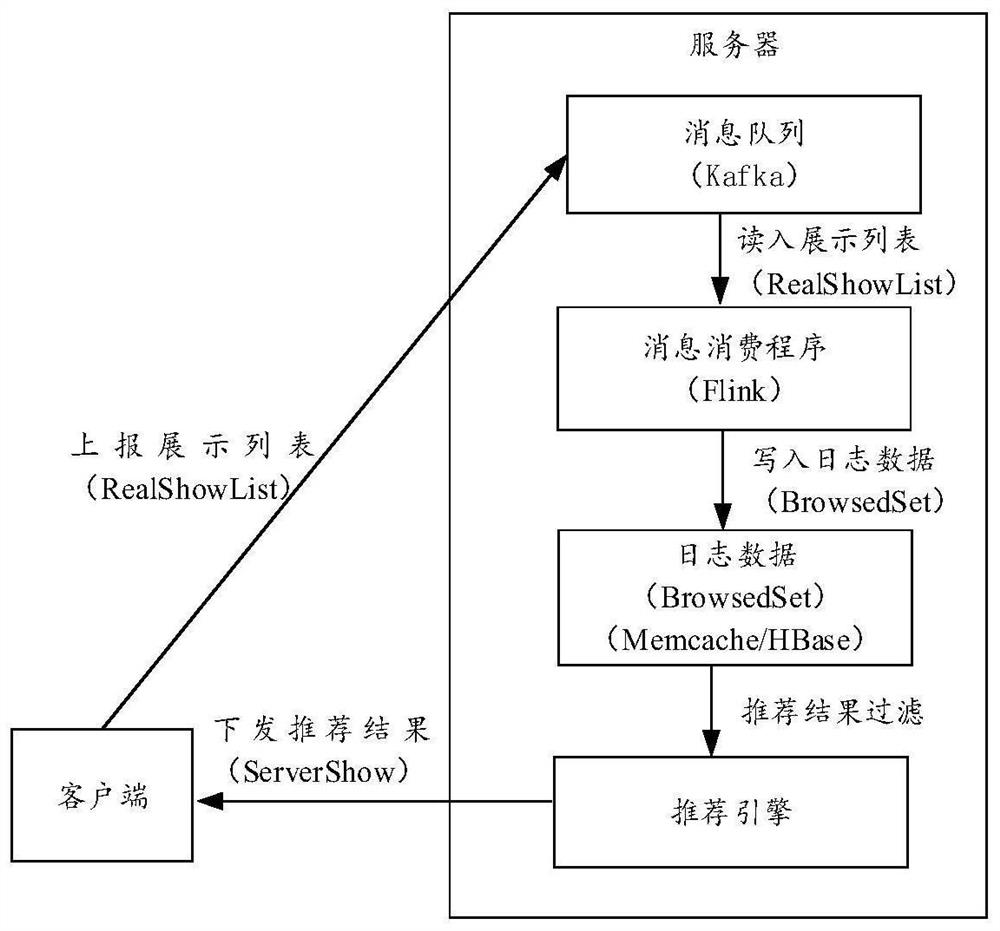 Content recommendation method and device, terminal, server and storage medium