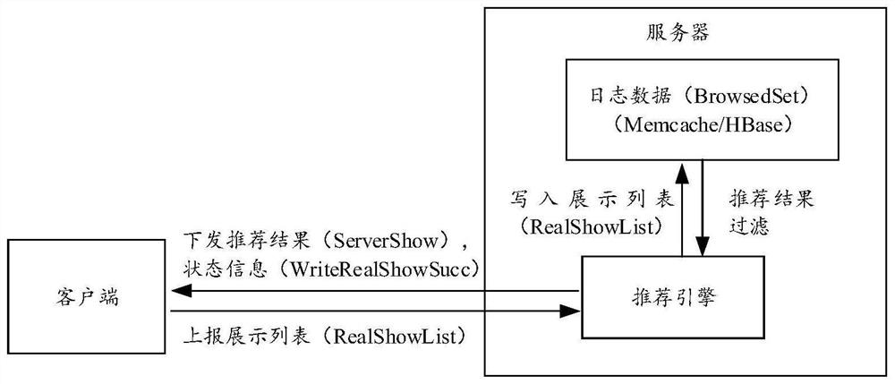 Content recommendation method and device, terminal, server and storage medium