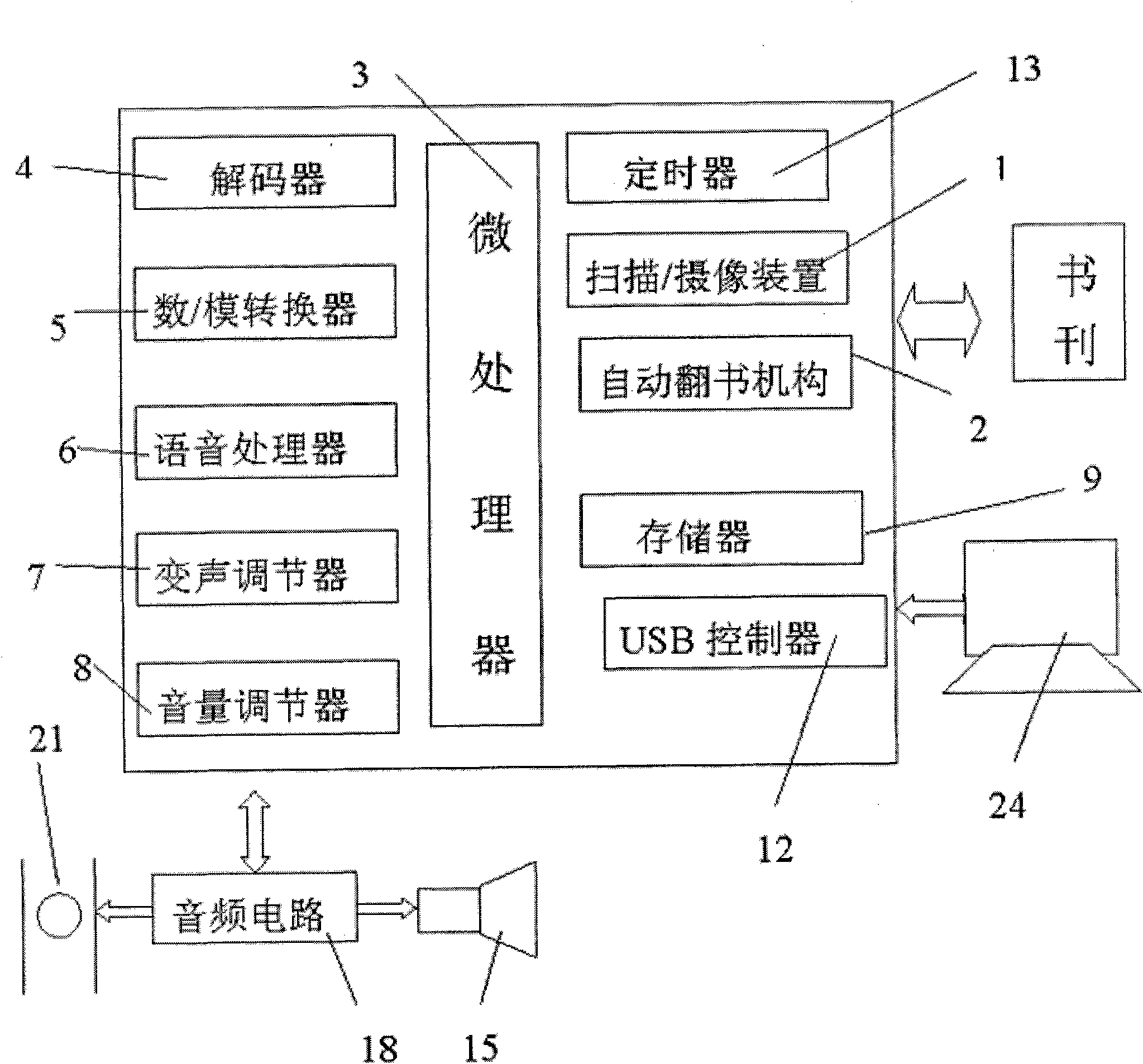 Multifunctional reading machine